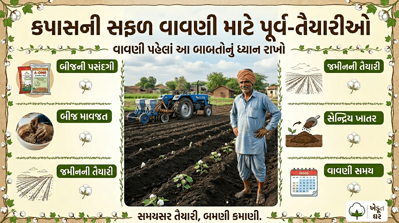 કપાસની વાવણી પહેલાંની તૈયારી